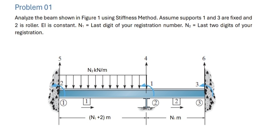 Solved Problem 01Analyze the beam shown in Figure 1 ﻿using | Chegg.com