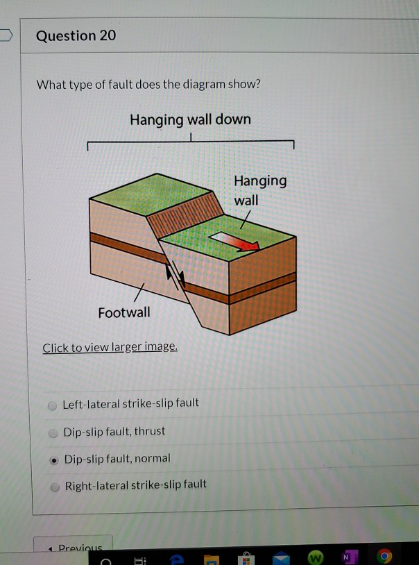 dip slip fault diagram