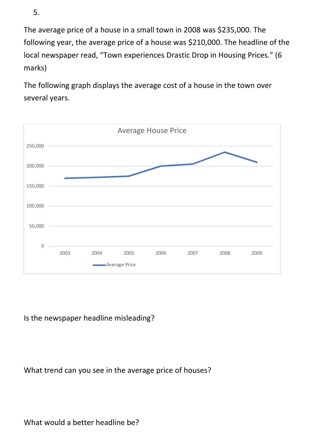Solved 5. The average price of a house in a small town in