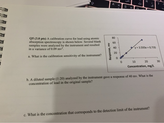 Solved S >> Q5 (3.0 pts) A calibration curve for lead using