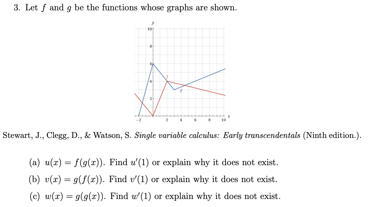 Solved Let f and g be the functions whose graphs are shown. | Chegg.com