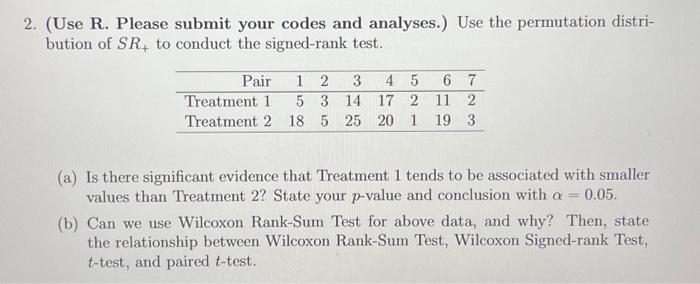 Solved (Use R. Please Submit Your Codes And Analyses.) Use | Chegg.com