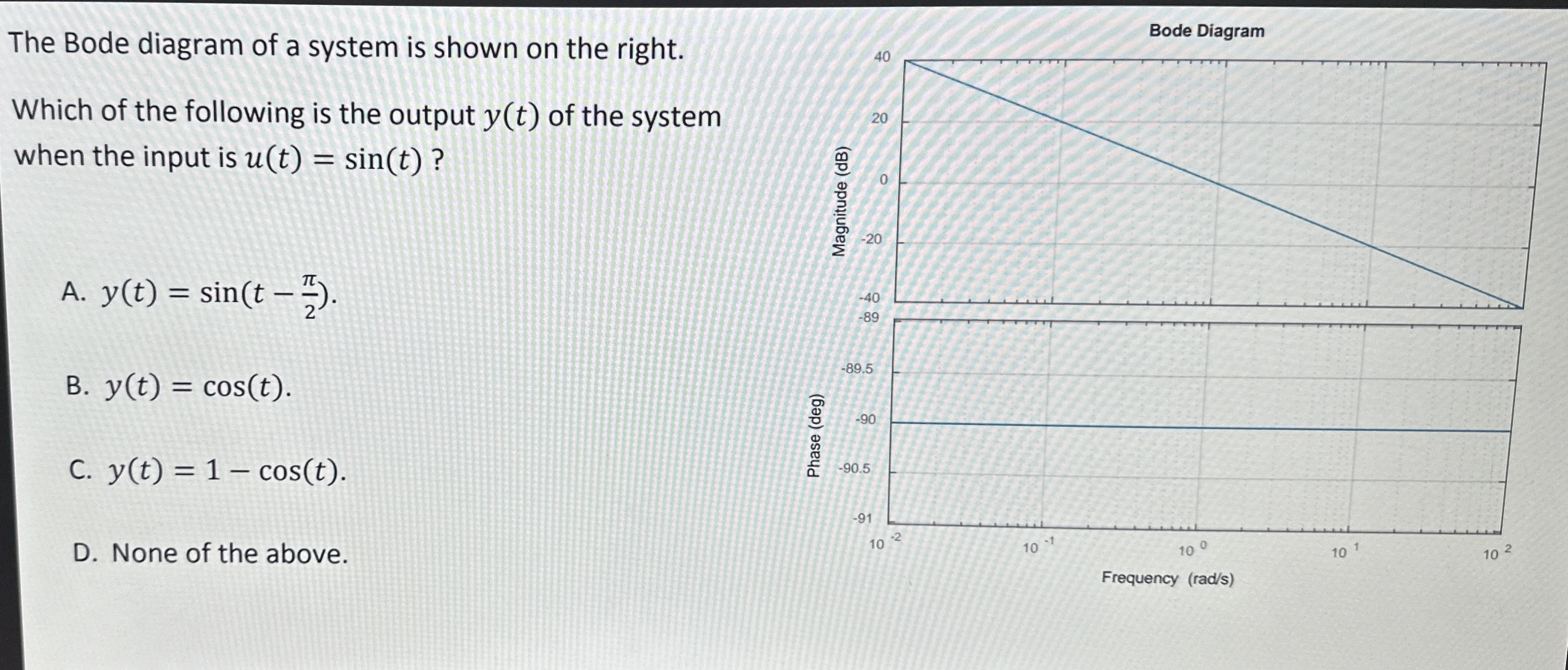 Solved The Bode diagram of a system is shown on the | Chegg.com