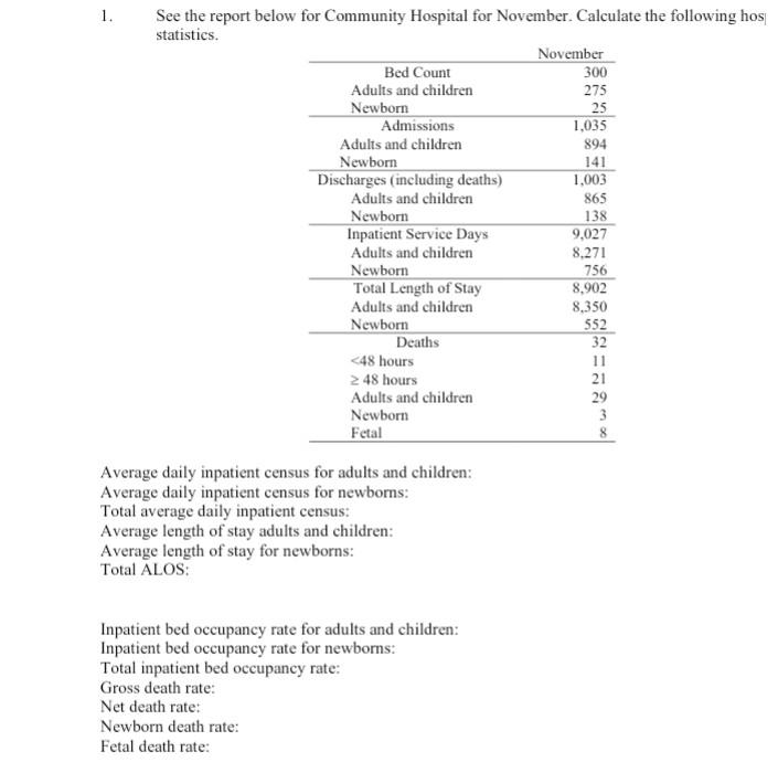 Solved Beginning January 1, Community Hospital had 150