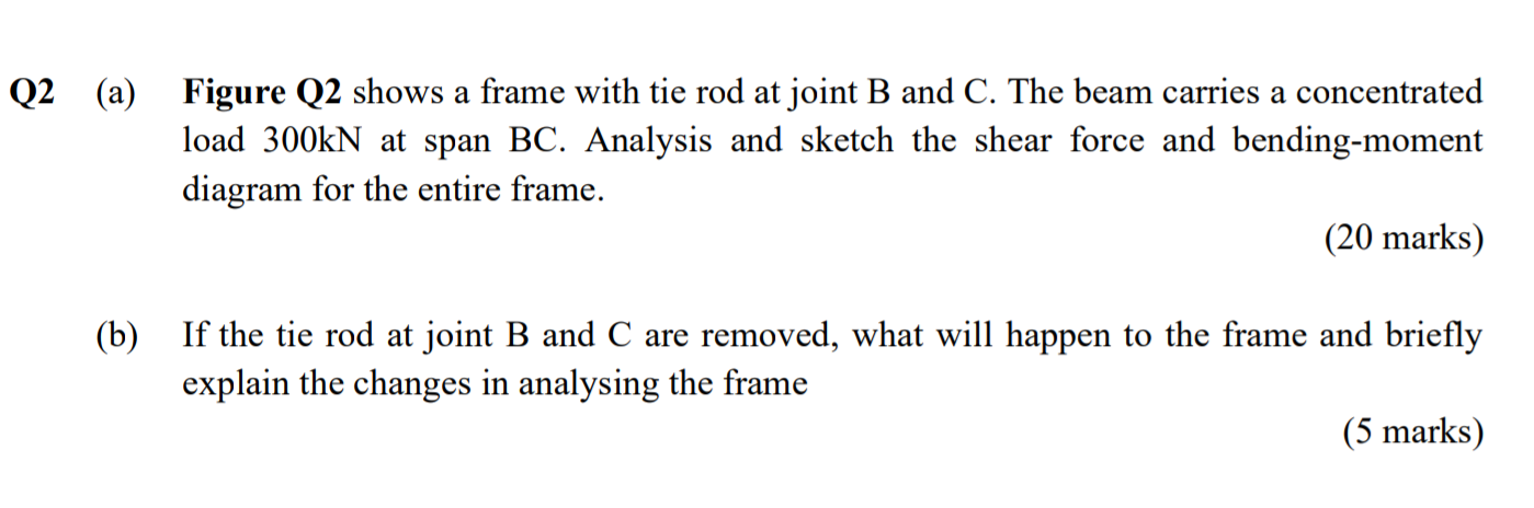 Solved Q2 (a) Figure Q2 shows a frame with tie rod at joint | Chegg.com