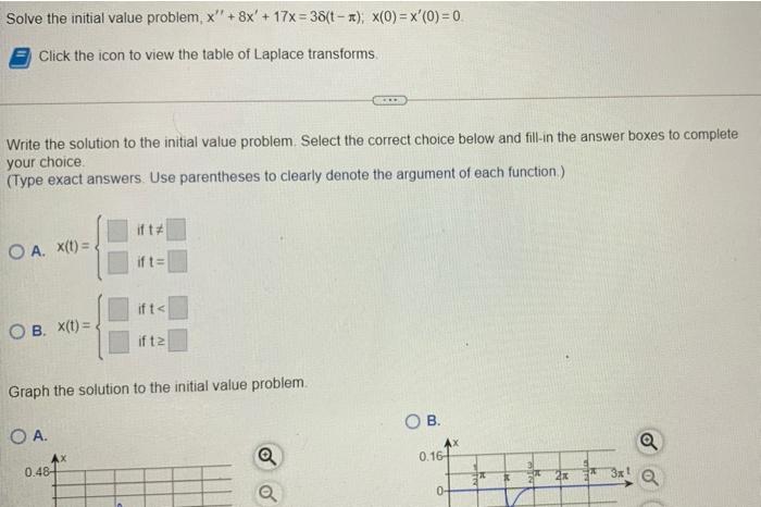 solved-solve-the-initial-value-problem-x-8x-17x-36-chegg