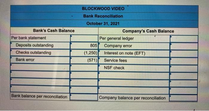 amex fee for cash advance