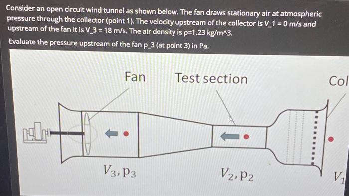 Solved Consider An Open Circuit Wind Tunnel As Shown Below Chegg Com