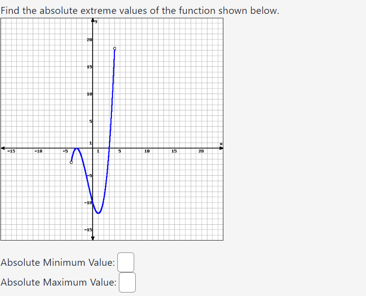 Absolute Exteme Values Find the absolute extreme values of the function | Chegg.com