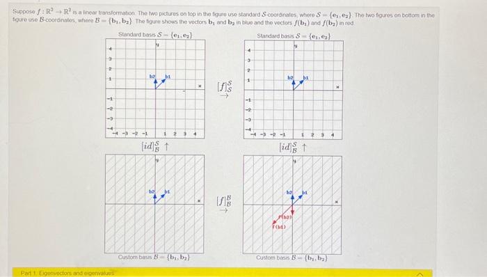 Solved Suppose f:R2→R2 is a linea trantsormation. The hwo | Chegg.com