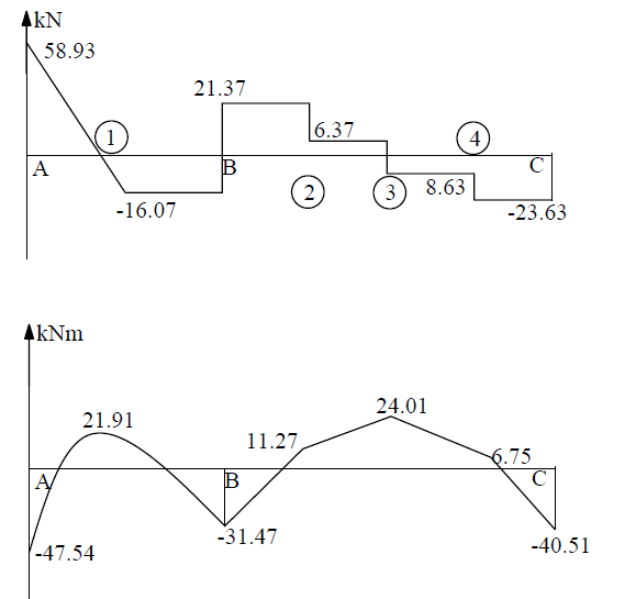 Chapter 10 Solutions | Structural Analysis 10th Edition | Chegg.com