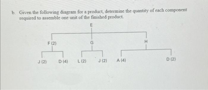 Staple diagram deals