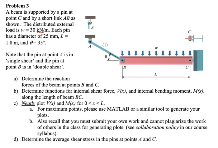 Solved Problem 3 A beam is supported by a pin at point C and | Chegg.com