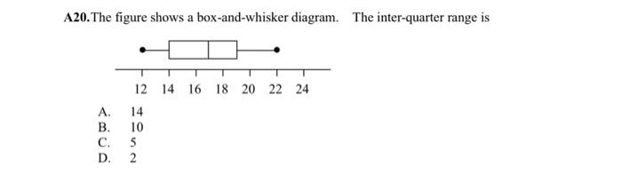 Solved A20. The figure shows a box-and-whisker diagram. The | Chegg.com