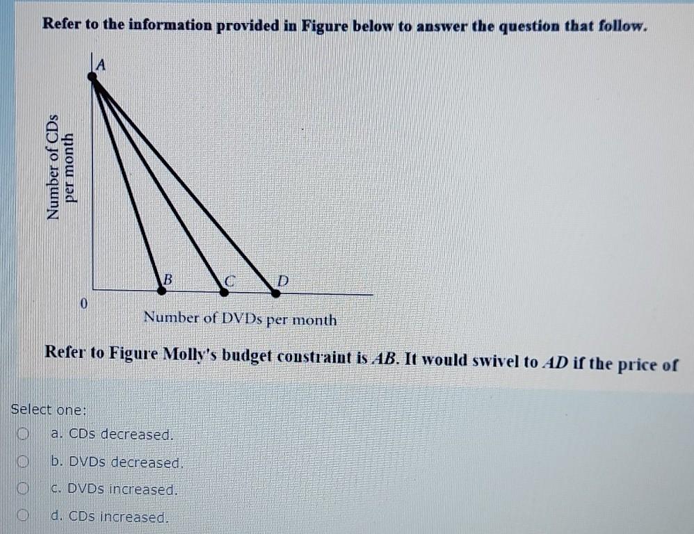Solved Refer to the information provided in Figure below to | Chegg.com