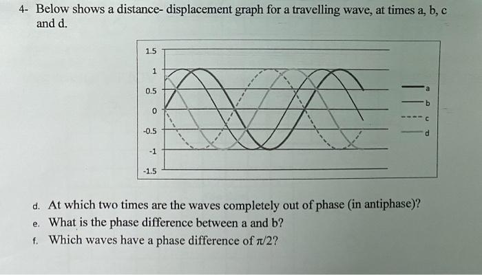 Solved 4- Below shows a distance- displacement graph for a | Chegg.com