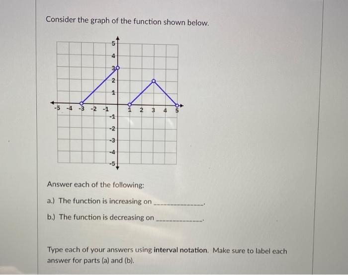 Solved Consider The Following Functions: F(x) = 3x + 2 X | Chegg.com