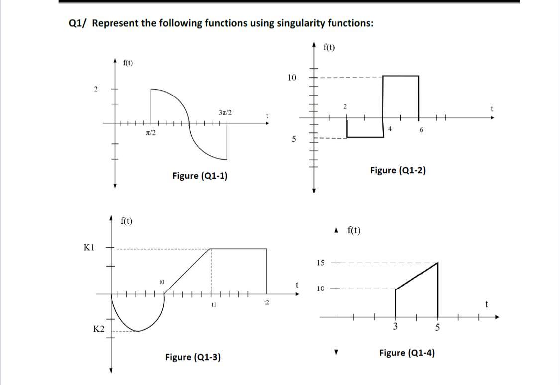 Solved Q1/ Represent the following functions using | Chegg.com