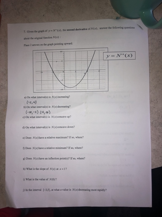 Solved original function 5. Given the graph of the function | Chegg.com