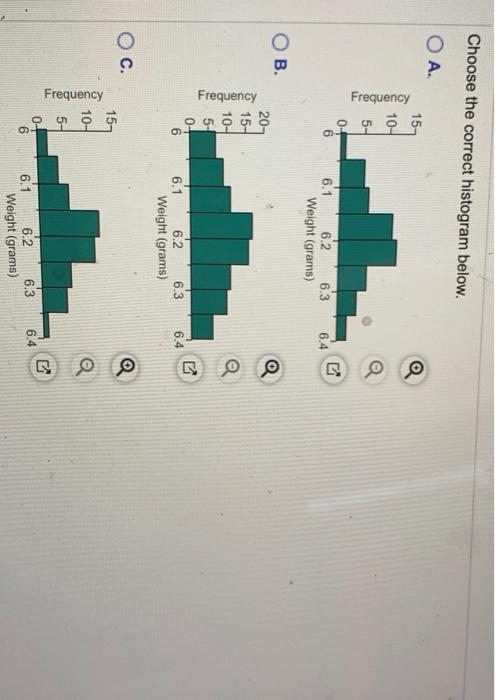 Solved The table below shows the frequency distribution of | Chegg.com
