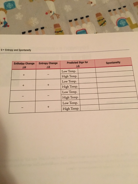 Solved EXPERIMENT 9 - WORKSHEET Entropy and Spontaneity M | Chegg.com