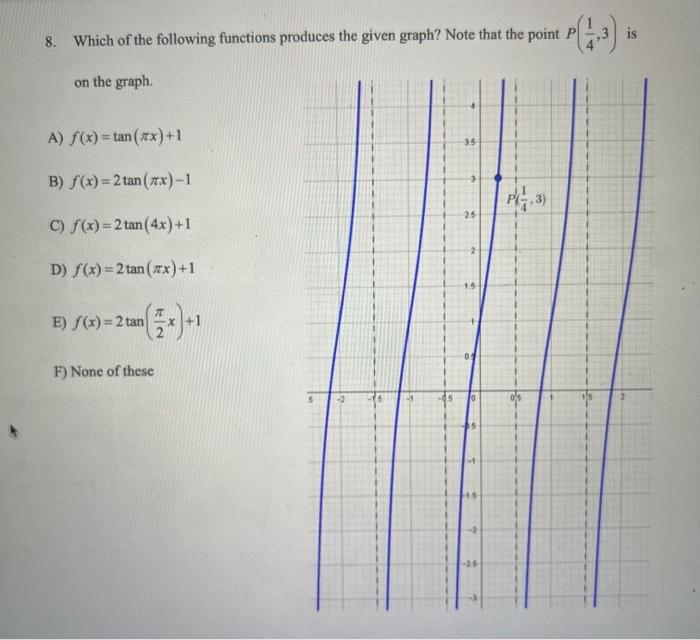 Solved 8. Which of the following functions produces the | Chegg.com