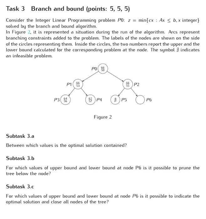 Solved Task 3 Branch and bound (points: 5, 5, 5) Consider | Chegg.com