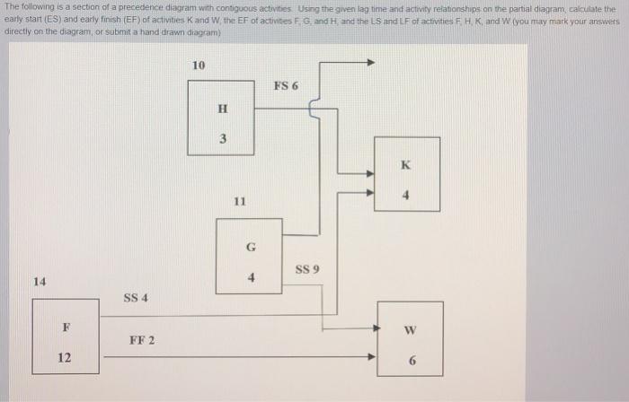 Solved The following is a section of a precedence diagram | Chegg.com