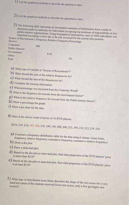 Solved 1) List the graphical methods to describe the | Chegg.com