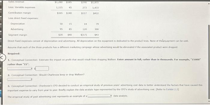 Solved Charlevoix Company produces three products: Torch, | Chegg.com 