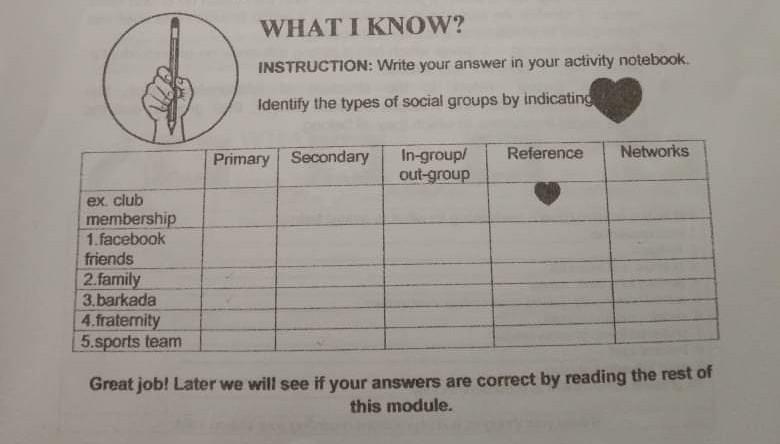 Solved What I Know Instruction Write Your Answer In Your Chegg Com