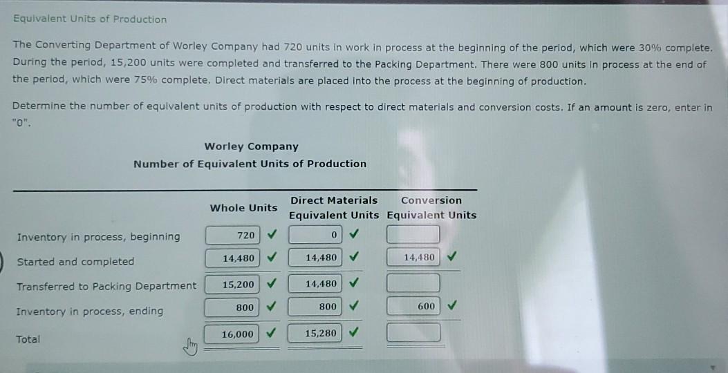 Solved Equivalent Units of Production The Converting
