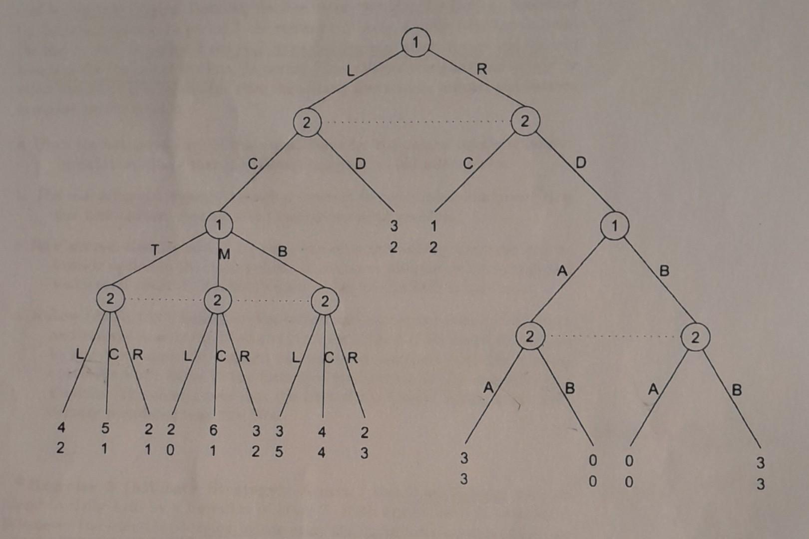 Solved Exercise 1: Find all the subgame perfect equilibria | Chegg.com