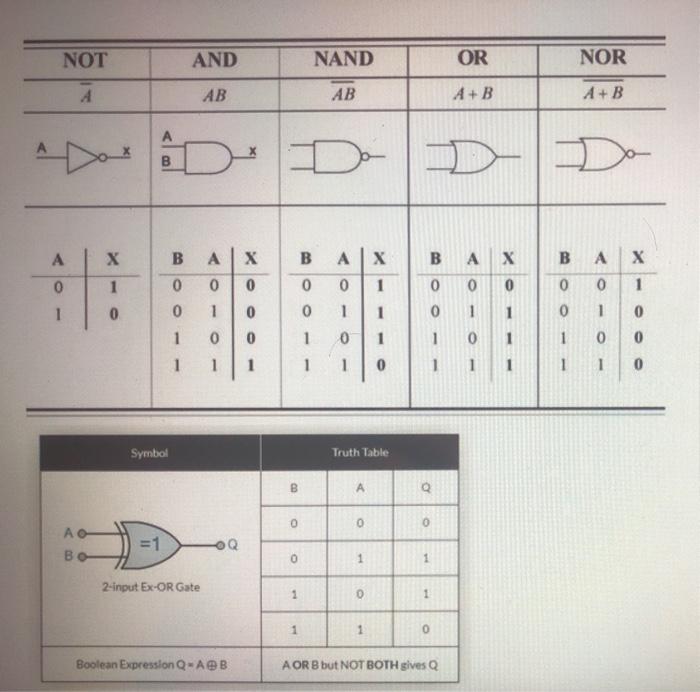 Solved Given the combinational logic diagram, what happens | Chegg.com