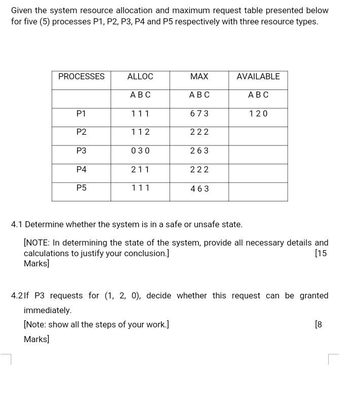 Solved Given the system resource allocation and maximum | Chegg.com