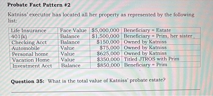 Solved Probate Fact Pattern \#2 Katniss' executor has | Chegg.com