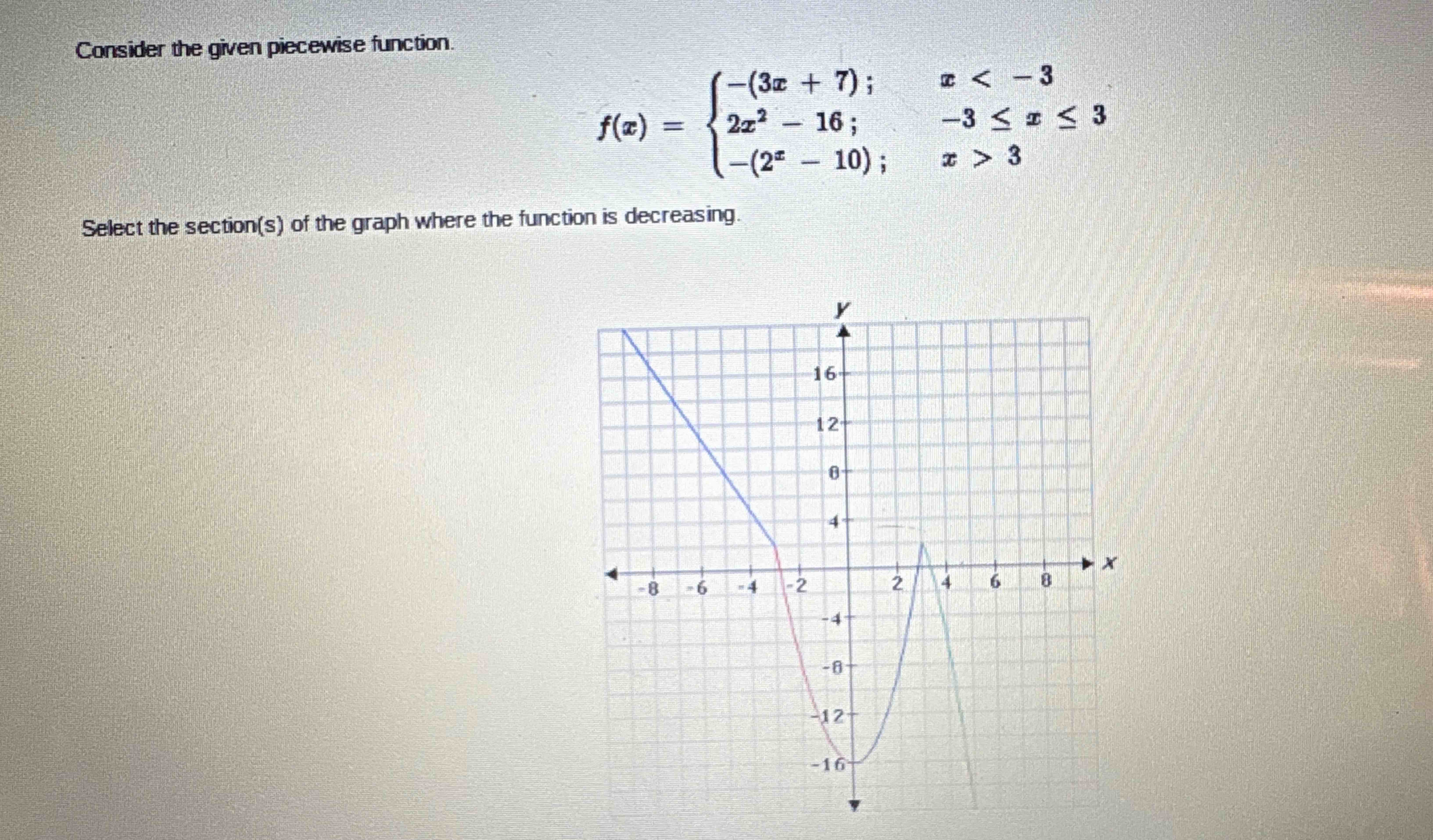 Solved Consider the given piecewise | Chegg.com