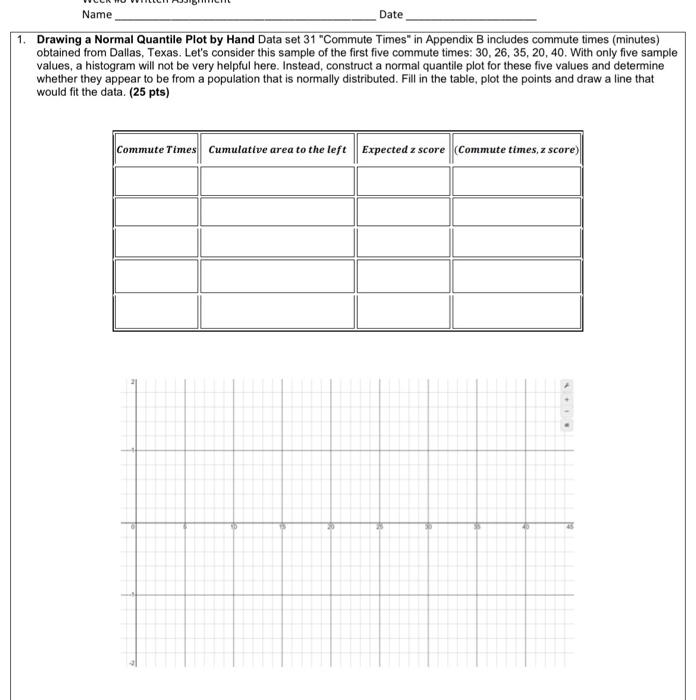 Solved 1. Drawing a Normal Quantile Plot by Hand Data set 31 | Chegg.com
