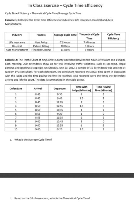 Solved In Class Exercise - Cycle Time Efficiency Cycle Time | Chegg.com