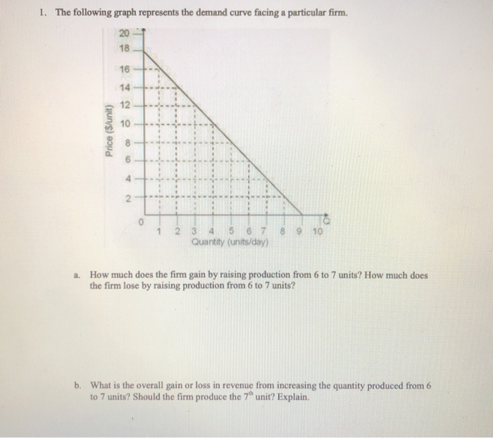 solved: the graph shows a demand curve. demand curve... Solved 1. The following graph represents the demand curve | Chegg.com