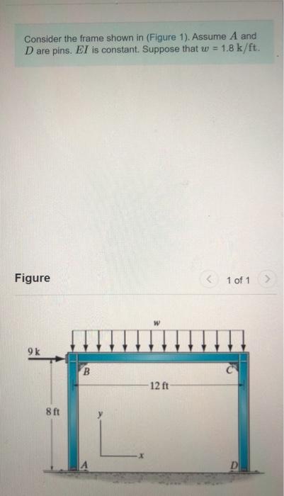Solved Consider the frame shown in (Figure 1). Assume A and | Chegg.com
