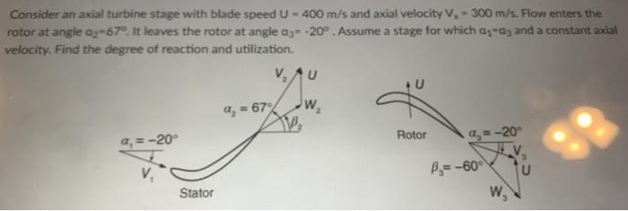 Solved Consider an axial turbine stage with blade speed U - | Chegg.com