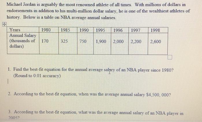 According to @boardroom, Michael Jordan makes roughly $6 Million USD every  8.6 days 🤯