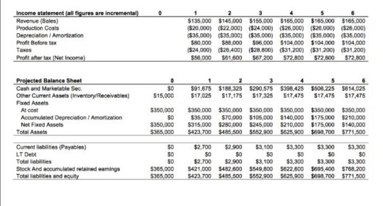 Solved What is the cost of debt for Sunrise Bakery? 2 Chegg com Solved What is the cost of debt for Sunrise Bakery? 2 Chegg com