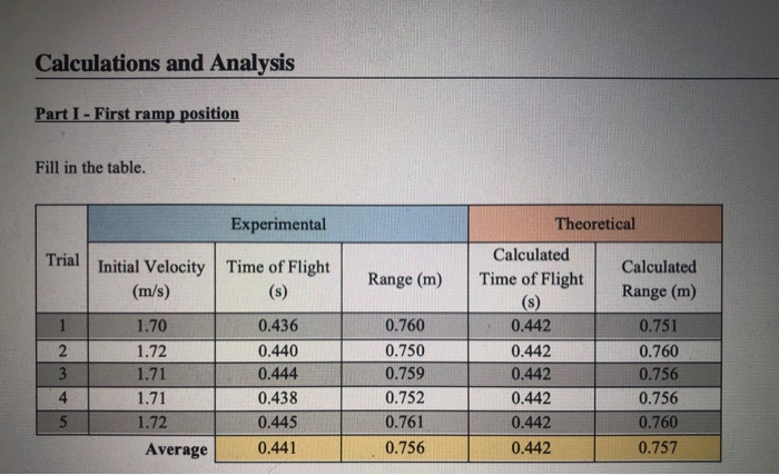 Solved Please use the data tables to answer the following 2 | Chegg.com