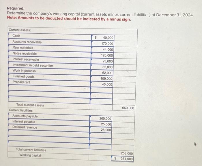 Solved Presented below are the ending balances of accounts