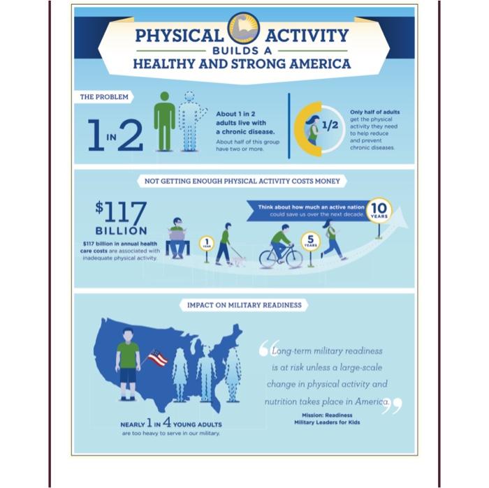 Moving Matters for My Health, Active People, Healthy Nation, Physical  Activity, DNPAO