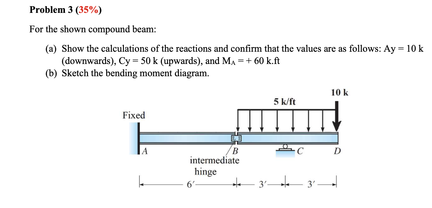 Solved Problem 3 (35%)For the shown compound beam:(a) ﻿Show | Chegg.com