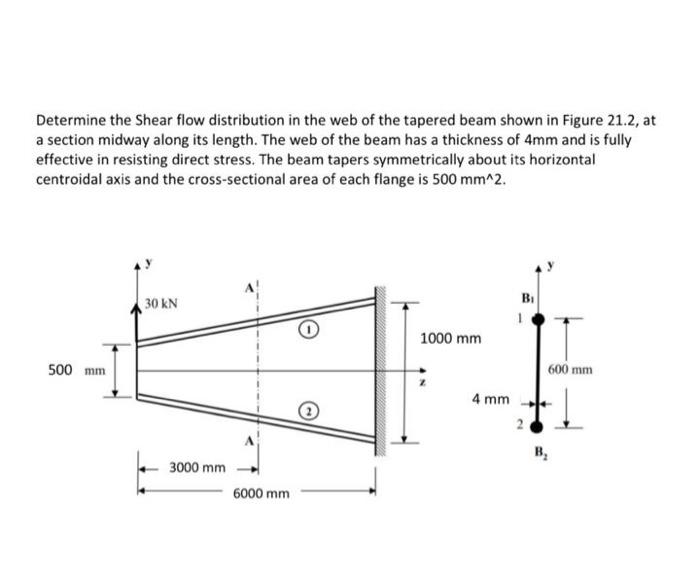 Solved Determine the Shear flow distribution in the web of