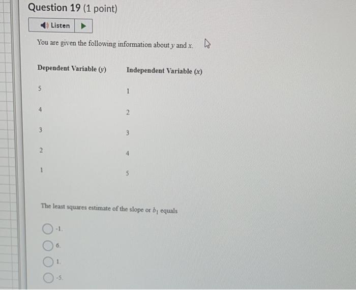 Solved You are given the following information about y and | Chegg.com